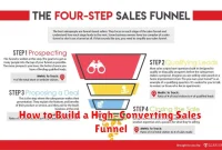 How to Build a High-Converting Sales Funnel