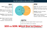 SEO vs SEM: Which One to Choose?